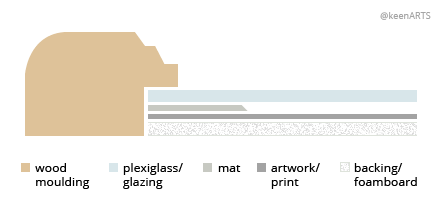 Sanfrancisco Single MatBoard layout