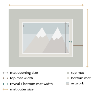 Sanfrancisco Double MatBoard layout