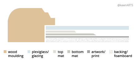 Sanfrancisco Double MatBoard layout