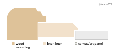 Frame Layout - Linen Liners