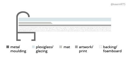 Frame Layout - Linen Liners