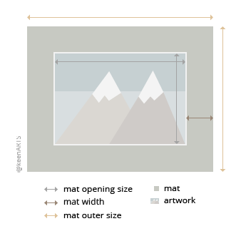 Sanfrancisco Single MatBoard layout